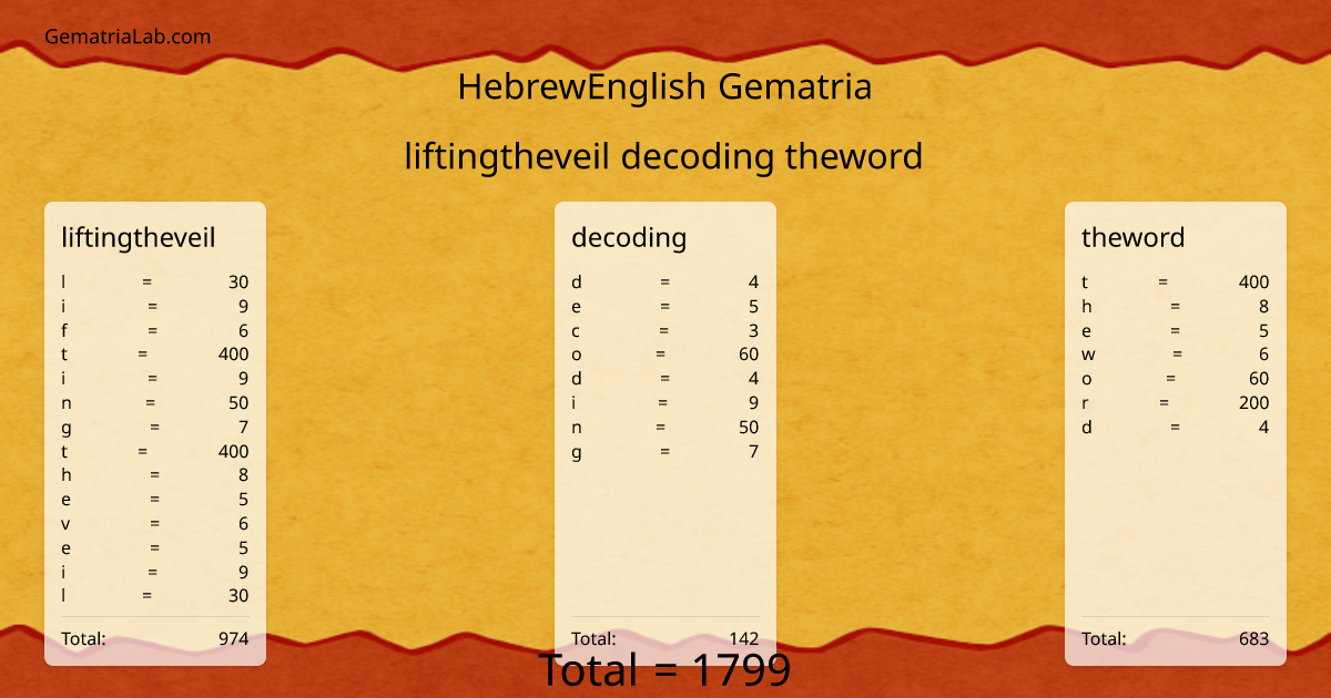 liftingtheveil decoding theword in hebrewEnglish Gematria
